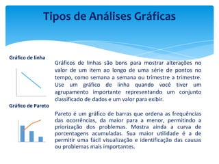 Gráficos de linhas são bons para mostrar alterações no
valor de um item ao longo de uma série de pontos no
tempo, como semana a semana ou trimestre a trimestre.
Use um gráfico de linha quando você tiver um
agrupamento importante representando um conjunto
classificado de dados e um valor para exibir.
Tipos de Análises Gráficas
Gráfico de linha
Pareto é um gráfico de barras que ordena as frequências
das ocorrências, da maior para a menor, permitindo a
priorização dos problemas. Mostra ainda a curva de
porcentagens acumuladas. Sua maior utilidade é a de
permitir uma fácil visualização e identificação das causas
ou problemas mais importantes.
Gráfico de Pareto
 