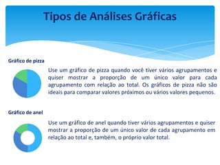 Tipos de Análises Gráficas
Use um gráfico de pizza quando você tiver vários agrupamentos e
quiser mostrar a proporção de um único valor para cada
agrupamento com relação ao total. Os gráficos de pizza não são
ideais para comparar valores próximos ou vários valores pequenos.
Gráfico de pizza
Gráfico de anel
Use um gráfico de anel quando tiver vários agrupamentos e quiser
mostrar a proporção de um único valor de cada agrupamento em
relação ao total e, também, o próprio valor total.
 