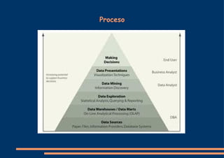 *  Predecir ¿qué ocurriría? 