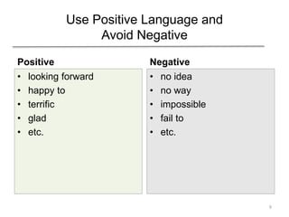 Use Positive Language and
Avoid Negative
Positive
• looking forward
• happy to
• terrific
• glad
• etc.
Negative
• no idea
• no way
• impossible
• fail to
• etc.
9
 
