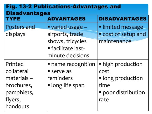marketing promotions sales in travel agency tri fold and flyers advantages and disadvantages