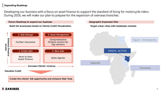 7
Expanding Roadmap
Future Roadmap to expand our business
Build the businesses based on Clients Credit Visualization
Geographic Expansion Plan
Target urban cities with bodaboda markets
Developing our business with a focus on asset finance to support the standard of living for motorcycle riders.
During 2026, we will make our plan to prepare for the expansion of overseas branches.
Enhance
Finance
access
1. Create Jobs
Rent to Own
Asset Finance
Comprehensive
Finance service for
Gig workers
4. Asset Management
Further Insurance
2. Risk Manage
Create the clients’ Job opportunity and enhance their lives
Sales Agents
3. New Jobs
Increase Clients’ revenue
KENYA: ACTIVE
Uganda
Tanzania
Egypt: Investigating
Visualize Credit
 