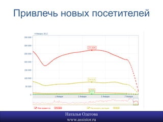 Привлечь новых посетителей




         Наталья Одегова    13
          www.assistor.ru
 