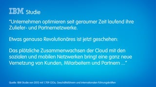 Studie
“Unternehmen optimieren seit geraumer Zeit laufend ihre
Zuliefer- und Partnernetzwerke.

Etwas genauso Revolutionäres ist jetzt geschehen:

Das plötzliche Zusammenwachsen der Cloud mit den
sozialen und mobilen Netzwerken bringt eine ganz neue
Vernetzung von Kunden, Mitarbeitern und Partnern ...”


Quelle: IBM Studie von 2012 mit 1.709 CEOs, Geschäftsführern und internationalen Führungskräften
 