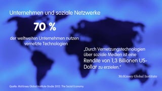 Unternehmen und soziale Netzwerke

                     70 %
der weltweiten Unternehmen nutzen
       vernetzte Technologien
                                                                    „Durch Vernetzungstechnologien
                                                                    über soziale Medien ist eine
                                                                    Rendite von 1,3 Billionen US-
                                                                    Dollar zu erzielen.“


Quelle: McKinsey Global Institute-Studie 2012: The Social Economy
 