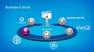 Business is Social


                                 Deutsche Post DHL




                     Ihr Kunde
 