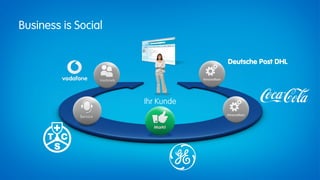 Business is Social


                                 Deutsche Post DHL




                     Ihr Kunde
 