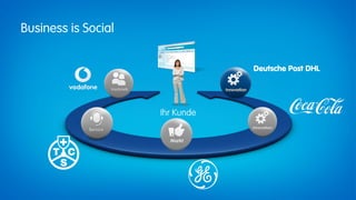 Business is Social


                                 Deutsche Post DHL




                     Ihr Kunde
 