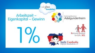 Arbeitszeit –
Eigenkapital – Gewinn




    1%
 