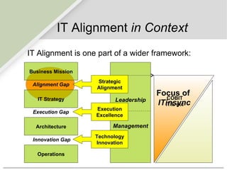 Business-IT Alignment | PPT