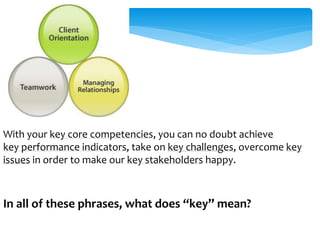 With your key core competencies, you can no doubt achieve 
key performance indicators, take on key challenges, overcome key 
issues in order to make our key stakeholders happy. 
In all of these phrases, what does “key” mean? 
 