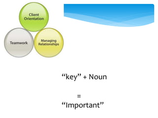 “key” + Noun 
= 
“Important” 
 