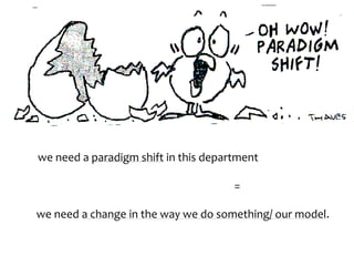 we need a paradigm shift in this department 
= 
we need a change in the way we do something/ our model. 
 
