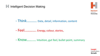 Intelligent Decision Making
- Think……….. Data, detail, information, content
- Feel…………. Energy, colour, stories,
- Know………. Intuition, gut feel, bullet point, summary
 