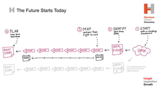 The Future Starts Today
 