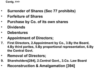 Contg. >>> Surrender of Shares (Sec 77 prohibits) Forfeiture of Shares Purchase by Co. of its own shares Dividends Debentures Appointment of Directors; First Directors, 2.Appointment by Co., 3.By the Board, 4.By third parites, 5.By proportional representation, 6.By the Central Govt. Removal of Directors; Shareholders[284], 2.Central Govt., 3.Co. Law Board Reconstruction & Amalgamation [394] 