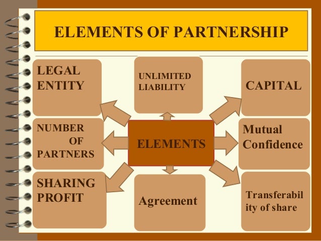 contract formation elements Law Law Comparison Contract Of Partnership Of & Between