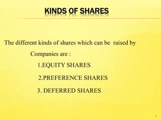 KINDS OF SHARES
4
The different kinds of shares which can be raised by
Companies are :
1.EQUITY SHARES
2.PREFERENCE SHARES
3. DEFERRED SHARES
 