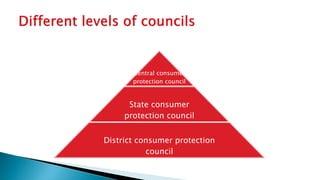 Central consumer
protection council
State consumer
protection council
District consumer protection
council
 
