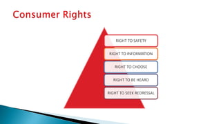 RIGHT TO SAFETY
RIGHT TO INFORMATION
RIGHT TO CHOOSE
RIGHT TO BE HEARD
RIGHT TO SEEK REDRESSAL
 