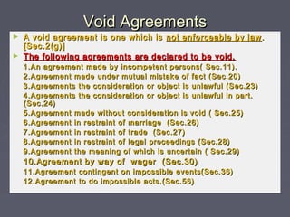 Void AgreementsVoid Agreements
► A void agreement is one which isA void agreement is one which is not enforceable by lawnot enforceable by law ..
[Sec.2(g)][Sec.2(g)]
► The following agreements are declared to be void.The following agreements are declared to be void.
1.An agreement made by incompetent persons( Sec.11).1.An agreement made by incompetent persons( Sec.11).
2.Agreement made under mutual mistake of fact (Sec.20)2.Agreement made under mutual mistake of fact (Sec.20)
3.Agreements the consideration or object is unlawful (Sec.23)3.Agreements the consideration or object is unlawful (Sec.23)
4.Agreements the consideration or object is unlawful in part.4.Agreements the consideration or object is unlawful in part.
(Sec.24)(Sec.24)
5.Agreement made without consideration is void ( Sec.25)5.Agreement made without consideration is void ( Sec.25)
6.Agreement in restraint of marriage (Sec.26)6.Agreement in restraint of marriage (Sec.26)
7.Agreement in restraint of trade (Sec.27)7.Agreement in restraint of trade (Sec.27)
8.Agreement in restraint of legal proceedings (Sec.28)8.Agreement in restraint of legal proceedings (Sec.28)
9.Agreement the meaning of which is uncertain ( Sec.29)9.Agreement the meaning of which is uncertain ( Sec.29)
10.Agreement by way of wager (Sec.30)10.Agreement by way of wager (Sec.30)
11.Agreement contingent on impossible events(Sec.36)11.Agreement contingent on impossible events(Sec.36)
12.Agreement to do impossible acts.(Sec.56)12.Agreement to do impossible acts.(Sec.56)
 