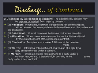 Discharge..Discharge.. of Contractof Contract
2.2.Discharge by agreement or consentDischarge by agreement or consent :: The discharge by consent mayThe discharge by consent may
bebe express or impliedexpress or implied. Discharge by consent. Discharge by consent ––
► (a)(a) NovationNovation :: When a new contract is substituted for an existingWhen a new contract is substituted for an existing oneone,,
either between the same parties or between the one of the parties andeither between the same parties or between the one of the parties and
the third party.the third party.
► (b)(b) Rescission:Rescission: When all or some of the terms of contract areWhen all or some of the terms of contract are cancelled.cancelled.
► (c)(c) Alteration :Alteration : When one or more terms of the contract is/are alteredWhen one or more terms of the contract is/are altered
by the mutual consent of the parties to a contract.by the mutual consent of the parties to a contract.
► (d)(d) Remission:Remission: Acceptance of a lesser fulfillment of the promiseAcceptance of a lesser fulfillment of the promise
mademade
► (e)(e) Waiver:Waiver: Intentional relinquishment or giving up of a right by aIntentional relinquishment or giving up of a right by a
party entitled thereto under a contract.party entitled thereto under a contract.
► (f)(f) Merger:Merger: When an inferior right accruing to a party under aWhen an inferior right accruing to a party under a
contract merges in to a superior right accruing to thecontract merges in to a superior right accruing to the samesame
party under a new contract.party under a new contract.
 