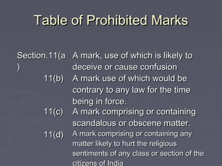 Table of Prohibited MarksTable of Prohibited Marks
Section.11(aSection.11(a
))
A mark, use of which is likely toA mark, use of which is likely to
deceive or cause confusiondeceive or cause confusion
11(b)11(b) A mark use of which would beA mark use of which would be
contrary to any law for the timecontrary to any law for the time
being in force.being in force.
11(c)11(c) A mark comprising or containingA mark comprising or containing
scandalous or obscene matter.scandalous or obscene matter.
11(d)11(d) A mark comprising or containing anyA mark comprising or containing any
matter likely to hurt the religiousmatter likely to hurt the religious
sentiments of any class or section of thesentiments of any class or section of the
citizens of India
 