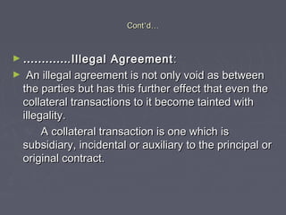 ContCont’’dd……
► …………………….Illegal Agreement.Illegal Agreement ::
► An illegal agreement is not only void as betweenAn illegal agreement is not only void as between
the parties but has this further effect that even thethe parties but has this further effect that even the
collateral transactions to it become tainted withcollateral transactions to it become tainted with
illegality.illegality.
A collateral transaction is one which isA collateral transaction is one which is
subsidiary, incidental or auxiliary to the principal orsubsidiary, incidental or auxiliary to the principal or
original contract.original contract.
 