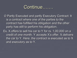 Continue…….Continue…….
© Partly Executed and partly Executory Contract: It© Partly Executed and partly Executory Contract: It
is a contract where one of the parties to theis a contract where one of the parties to the
contract has fulfilled his obligation and the othercontract has fulfilled his obligation and the other
party has still to perform his obligation.party has still to perform his obligation.
Ex. X offers to sell his car to Y for rs. 1,00,000 on aEx. X offers to sell his car to Y for rs. 1,00,000 on a
credit of one month. Y accepts X’s offer. X deliverscredit of one month. Y accepts X’s offer. X delivers
the car to Y. Here, the contract is executed as to Xthe car to Y. Here, the contract is executed as to X
and executory as to Y.and executory as to Y.
 