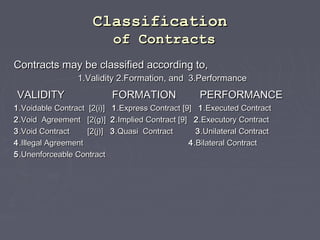 ClassificationClassification
of Contractsof Contracts
Contracts may be classified according to,Contracts may be classified...