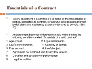 Business law lec-1