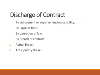 Discharge of Contract
By subsequent or supervening impossibility.
By lapse of time.
By operation of law.
By breach of contract.
1. Actual Breach
2. Anticipatory Breach
 