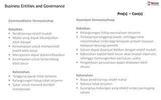 Business Entities and Governance
Pro(s) – Con(s)
Commanditaire Vennootschap
Kebaikan:
▪ Pendiriannya relatif mudah
▪ Modal yang dapat dikumpulkan
lebih banyak
▪ Kemampuan untuk memperoleh
kredit lebih besar
▪ Manajemen dapat didiversifikasikan
▪ Kesempatan untuk berkembang
lebih besar
Kelemahan:
▪ Tanggung jawab tidak terbatas
▪ Kelangsungan hidup tidak terjamin
▪ Sukar untuk menarik kembali
investasinya
Naamloze Vennootschaap
Kebaikan:
▪ Kelangsungan hidup perusahaan terjamin
▪ Terbatasnya tanggung jawab, sehingga tidak
menimbulkan risiko bagi kekayaan pribadi maupun
kekayaan keluarga pemilik
▪ Saham dapat diperjual belikan dengan relatif mudah
▪ Kebutuhan kapital lebih besar akan mudah dipenuhi,
sehingga memungkinkan perluasan usaha
▪ Pengelolaan perusahaan dapat dilakukan lebih
efisien
Kelemahan:
▪ Biaya pendiriannya relatif mahal
▪ Rahasia tidak terjamin
▪ Kurangnya hubungan yang efektif antara pemegang
saham
 