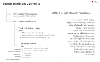 Business Entities and Governance
Perusahaan Perseorangan
Perusahaan Persekutuan
Berbadan Hukum
Spec:
▪ Perseroan Terbatas (Tertutup)
▪ Perseroan Terbatas (Terbuka)
▪ Koperasi
▪ Yayasan
▪ BUMN
Tidak – Berbadan Hukum
Spec:
▪ Maatschap (Pers. Perdata)
▪ Vennootschap onder eene firma (Firma)
▪ Commanditaire vennootschap (CV)
Perusahaan adalah setiap
kegiatan usaha yang dilakukan
secara tetap/terus-menerus
dengan tujuan untuk
mencapai atau mencari
keuntungan/laba baik yang
dilaksanakan oleh orang
perseorangan maupun oleh
badan usaha baik badan usaha
yang tidak berbadan hukum
maupun badan usaha yang
berbadan hukum yang
didirikan dan berada di
wilayah RI.
UU No. 8 th. 1997 (Dokumen Perusahaan):
Naamloze
Vennootschaap (NV)
cooperatie
Stichting
Eenmanszaak/Sole Proprietorship
staat een eigen bedrijf
 