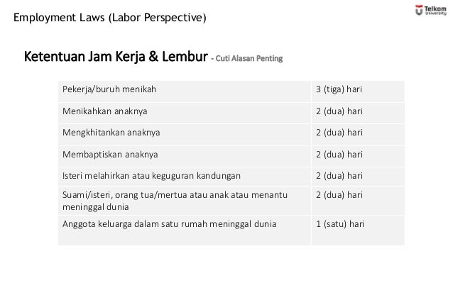 Business Law Module 5