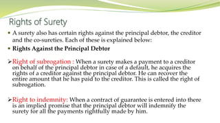 Debtor Rights Business law _Notes | PPT