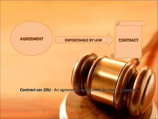 AGREEMENT               ENFORCEABLE BY LAW            CONTRACT




Contract sec 2(h) - An agreement enforceable by Law is a contract.
 