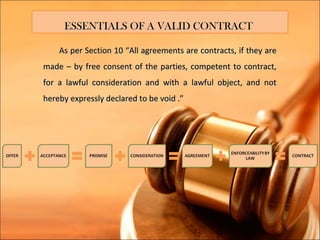 ESSENTIALS OF A VALID CONTRACT

    As per Section 10 “All agreements are contracts, if they are
made – by free consent of the parties, competent to contract,
for a lawful consideration and with a lawful object, and not
hereby expressly declared to be void .”
 