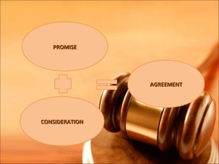 PROMISE




                AGREEMENT




CONSIDERATION
 