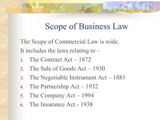 Business Law_Ch - 1.ppt