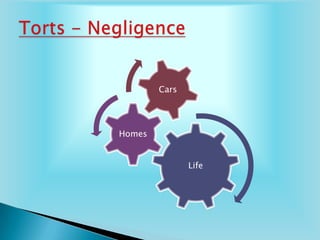 Business Law Chapter 4