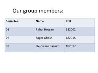 Our group members:
Serial No. Name Roll
01 Rahul Hossan 182002
02 Sagor Ghosh 182015
03 Rejowana Tasnim 182017
 