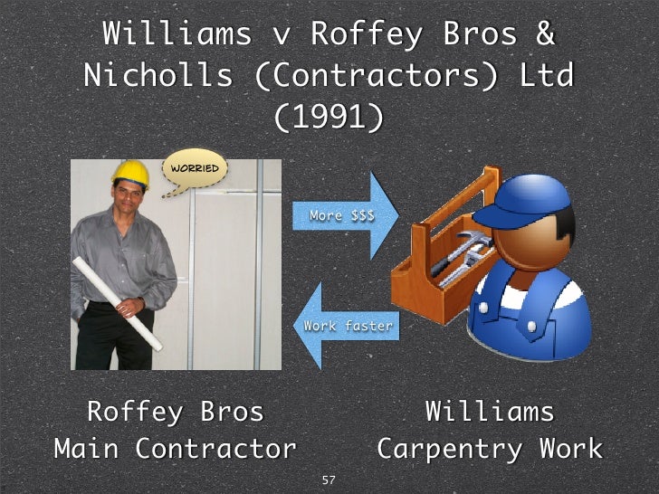 williams v roffey Gibson v manchester city council (1979) pharmaceutical society of great pao on v lau yiu long (1980) chappell v nestlé (1960) williams v roffey. williams v roffey Gibson v manchester city council (1979) pharmaceutical society of great pao on v lau yiu long (1980) chappell v nestlé (1960) williams v roffey.