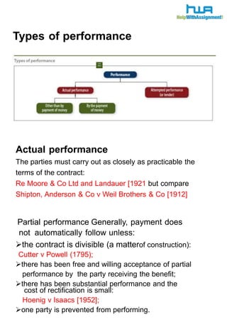 Rights of the Parties and Discharge; Remedies for Breach of Contract | PPTX