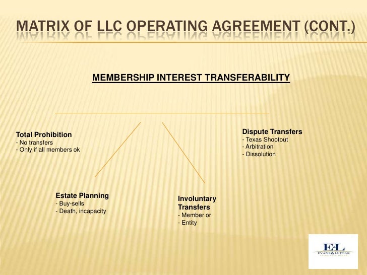 llc voting operating agreement rights Mehr & Business 2012 Order Michael Law June 18, llc voting operating agreement rights Mehr & Business 2012 Order Michael Law June 18,
