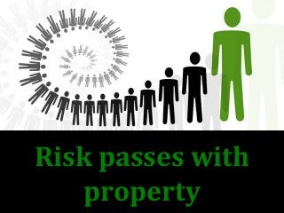 Risk passes with
property
 