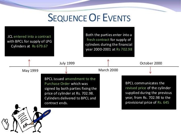 case study of sale of goods act Sale of goods law in the southern states of nigeria is a verbatim reproduction of the 1893 act states in the northern nigeria have their sales of goods law with some variations 3 kanyip bb, ‘service liability under nigerian consumer law’ consumer journal, (2005) 1(1), 90-95. case study of sale of goods act Sale of goods law in the southern states of nigeria is a verbatim reproduction of the 1893 act states in the northern nigeria have their sales of goods law with some variations 3 kanyip bb, ‘service liability under nigerian consumer law’ consumer journal, (2005) 1(1), 90-95.