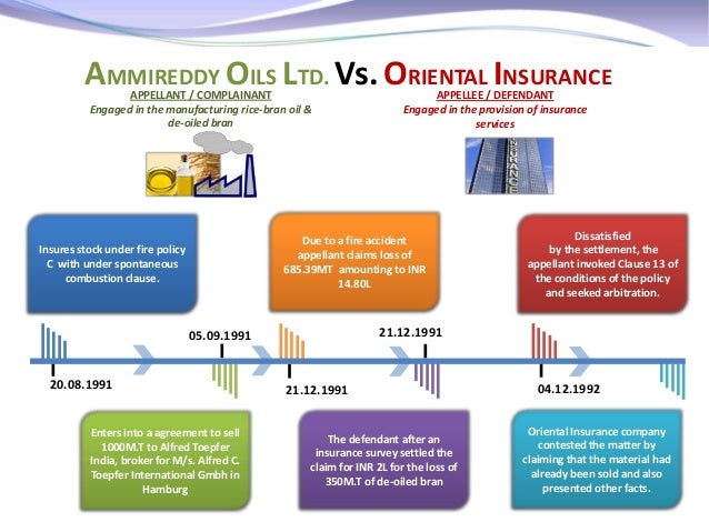 case study on sales of goods act 2017-06-12 replaced many of the provisions contained in the sale of goods act 1979 (the “sga 1979”) and the supply of goods and services act 1982 (the “sogasa 1982”) where there is a consumer sale. case study on sales of goods act 2017-06-12 replaced many of the provisions contained in the sale of goods act 1979 (the “sga 1979”) and the supply of goods and services act 1982 (the “sogasa 1982”) where there is a consumer sale.