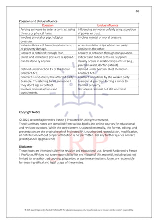 10
© 2025 Jayanti Rajdevendra Pande | ProNotesJRP. For educational purposes only. Unauthorized use or misuse is not the creator’s responsibility.
Coercion and Undue Influence
Coercion Undue Influence
Forcing someone to enter a contract using
threats or physical harm.
Influencing someone unfairly using a position
of power or trust.
Involves physical or psychological
pressure.
Involves mental or moral pressure.
Includes threats of harm, imprisonment,
or property damage.
Arises in relationships where one party
dominates the other.
Consent is obtained through fear. Consent is obtained through manipulation.
Direct and immediate pressure is applied. Indirect and subtle pressure is applied.
Can be done by anyone. Usually occurs in relationships of trust (e.g.,
guardian-ward, doctor-patient).
Defined under Section 15 of the Indian
Contract Act.
Defined under Section 16 of the Indian
Contract Act.
Contract is voidable by the affected party. Contract is voidable by the weaker party.
Example: Threatening to kill someone if
they don’t sign a contract.
Example: A guardian forcing a minor to
transfer property.
Involves criminal actions and
punishments.
Not always criminal but still unethical.
Copyright Notice
© 2025 Jayanti Rajdevendra Pande | ProNotesJRP. All rights reserved.
These summary notes are compiled from various books and online sources for educational
and revision purposes. While the core content is sourced externally, the format, editing, and
presentation are the original work of ProNotesJRP. Unauthorized reproduction, modification,
or distribution without proper attribution is not permitted. For any further queries contact
jayantipande17@gmail.com
Disclaimer
These notes are intended solely for revision and educational use. Jayanti Rajdevendra Pande
| ProNotesJRP does not take responsibility for any misuse of this material, including but not
limited to, unauthorized copying, plagiarism, or use in examinations. Users are responsible
for ensuring ethical and legal usage of these notes.
 