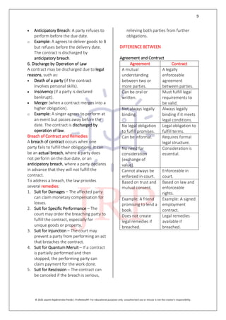 9
© 2025 Jayanti Rajdevendra Pande | ProNotesJRP. For educational purposes only. Unauthorized use or misuse is not the creator’s responsibility.
 Anticipatory Breach: A party refuses to
perform before the due date.
o Example: A agrees to deliver goods to B
but refuses before the delivery date.
The contract is discharged by
anticipatory breach.
6. Discharge by Operation of Law
A contract may be discharged due to legal
reasons, such as:
 Death of a party (if the contract
involves personal skills).
 Insolvency (if a party is declared
bankrupt).
 Merger (when a contract merges into a
higher obligation).
o Example: A singer agrees to perform at
an event but passes away before the
date. The contract is discharged by
operation of law.
Breach of Contract and Remedies
A breach of contract occurs when one
party fails to fulfill their obligations. It can
be an actual breach, where a party does
not perform on the due date, or an
anticipatory breach, where a party declares
in advance that they will not fulfill the
contract.
To address a breach, the law provides
several remedies:
1. Suit for Damages – The affected party
can claim monetary compensation for
losses.
2. Suit for Specific Performance – The
court may order the breaching party to
fulfill the contract, especially for
unique goods or property.
3. Suit for Injunction – The court may
prevent a party from performing an act
that breaches the contract.
4. Suit for Quantum Meruit – If a contract
is partially performed and then
stopped, the performing party can
claim payment for the work done.
5. Suit for Rescission – The contract can
be canceled if the breach is serious,
relieving both parties from further
obligations.
DIFFERENCE BETWEEN
Agreement and Contract
Agreement Contract
A mutual
understanding
between two or
more parties.
A legally
enforceable
agreement
between parties.
Can be oral or
written.
Must fulfill legal
requirements to
be valid.
Not always legally
binding.
Always legally
binding if it meets
legal conditions.
No legal obligation
to fulfill promises.
Legal obligation to
fulfill terms.
Can be informal. Requires formal
legal structure.
No need for
consideration
(exchange of
value).
Consideration is
essential.
Cannot always be
enforced in court.
Enforceable in
court.
Based on trust and
mutual consent.
Based on law and
enforceable
rights.
Example: A friend
promising to lend a
book.
Example: A signed
employment
contract.
Does not create
legal remedies if
breached.
Legal remedies
available if
breached.
 